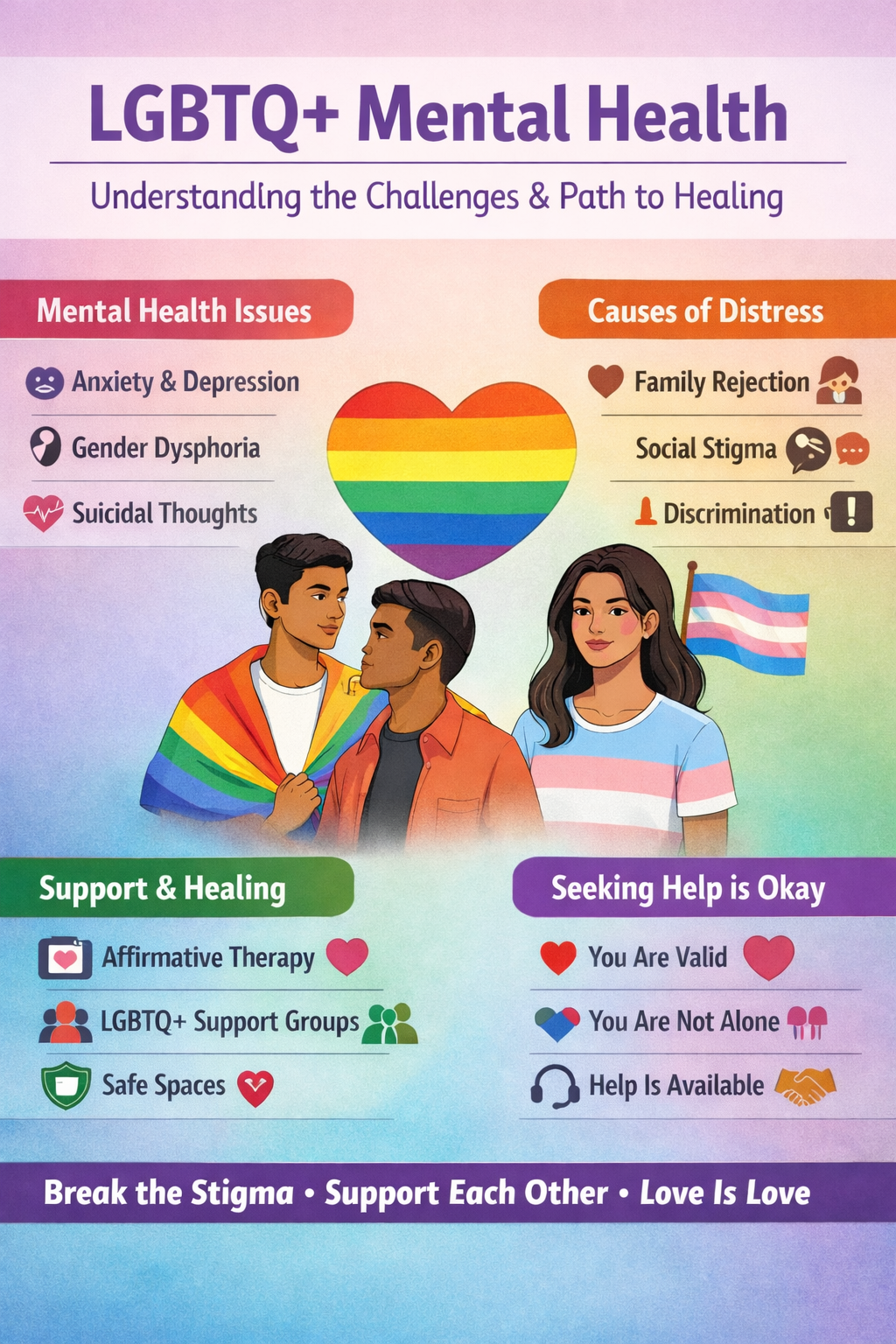 LGBTQ+ Mental Health: Understanding the Emotional Journey of Gay ...