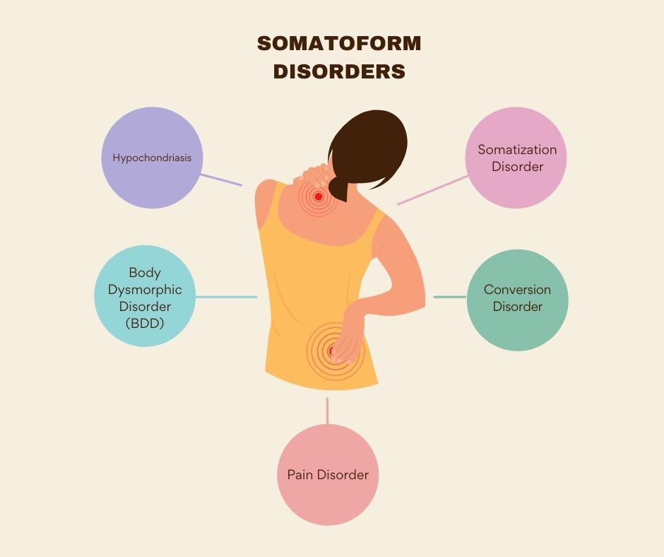 Somatoform Disorders » Dr. Rameez Shaikh